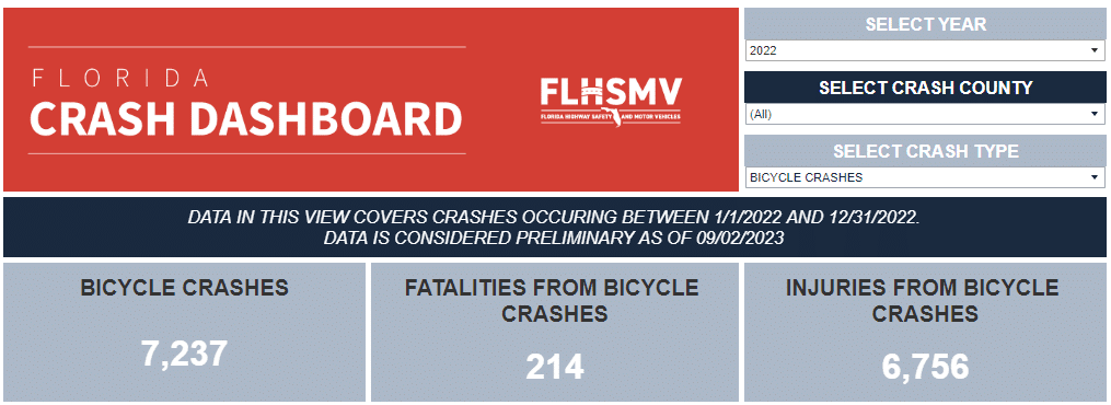 Florida bicycle accident lawyer crash statistics